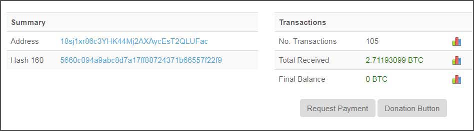 Bitcoin transactions since September 2018