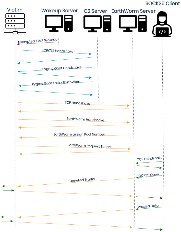 ICMP-based exchange overview