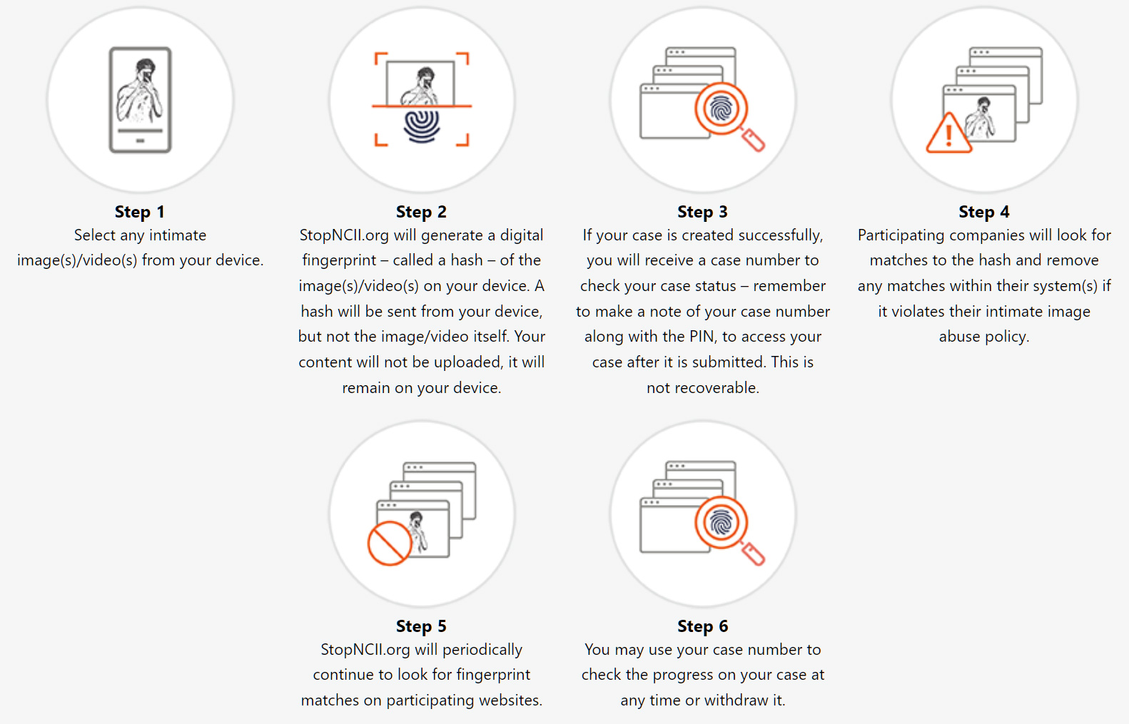 How StopNCII.org works