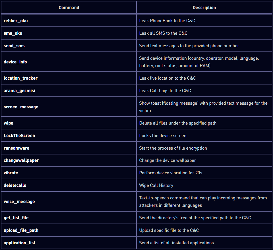 Commands list