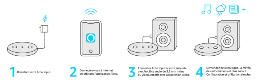 Etapes de configuration Amazon Echo Input