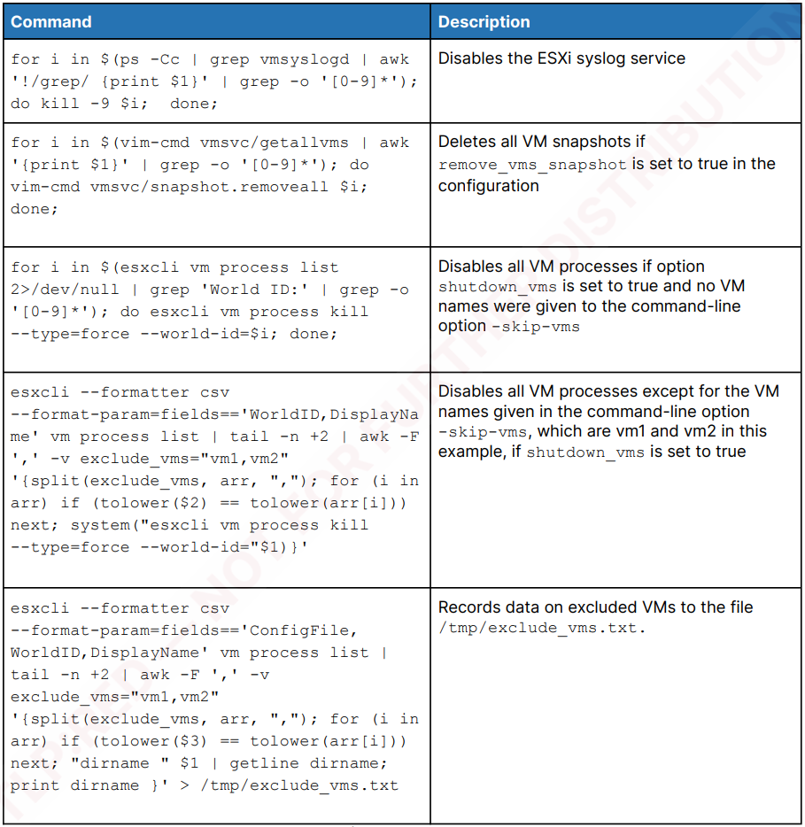 ESXi-specific commands