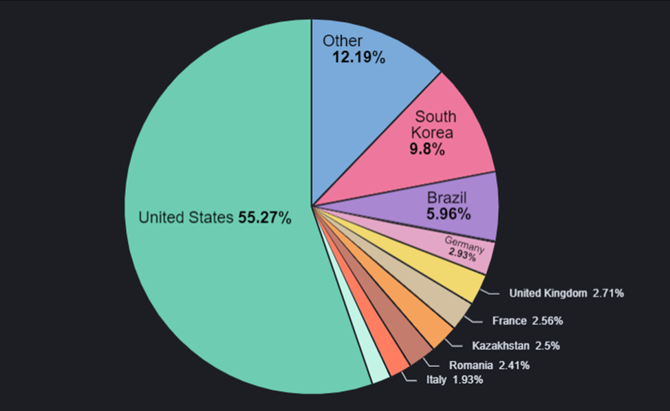 Geographic distribution of Android malware campaign