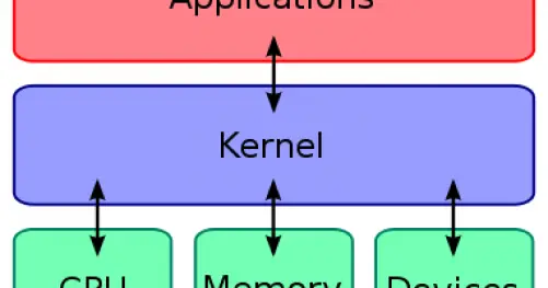 Kernel Android