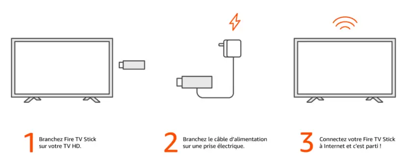 Installation Amazon FireTV Stick