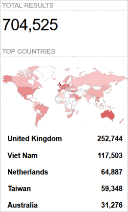 Shodan scan results